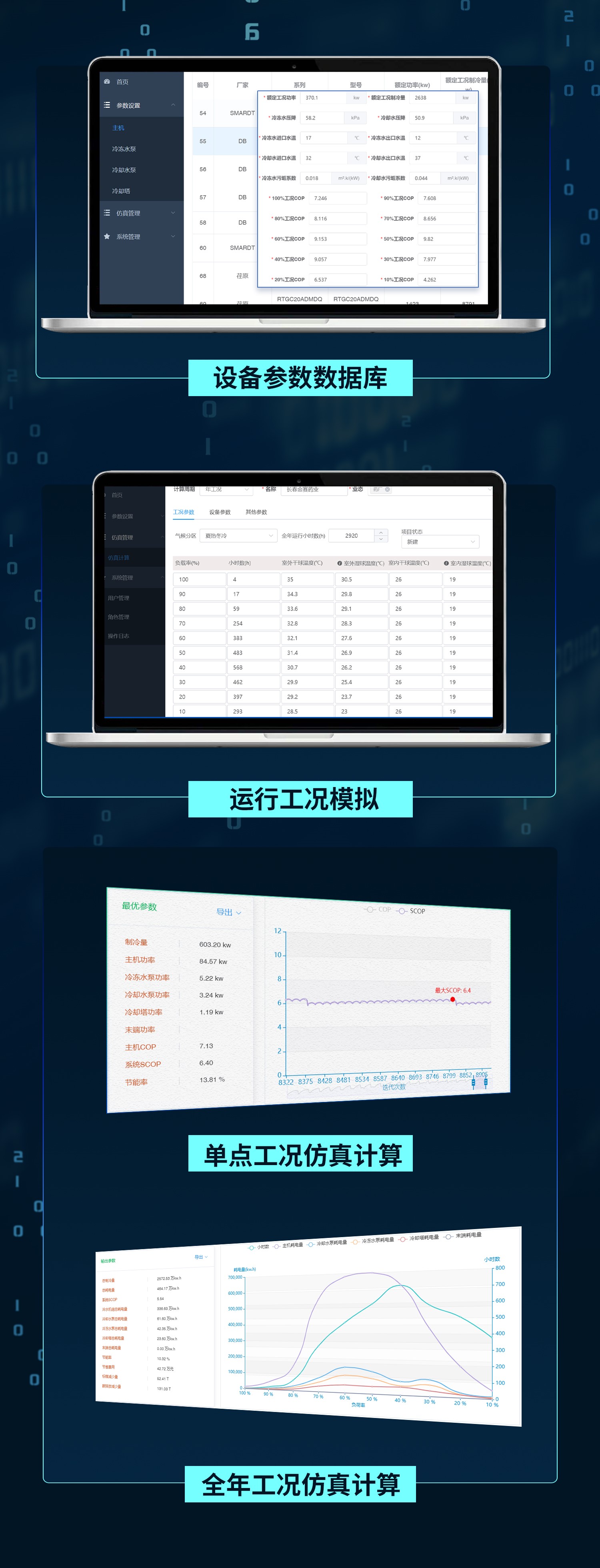 福加，中央空調(diào)能效仿真平臺，設備參數(shù)數(shù)據(jù)庫，運行工況模擬，單點工況仿真計算，全年工況仿真計算