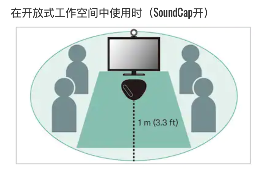 會議用麥克風揚聲器插圖19 會議用麥克風揚聲器插圖19